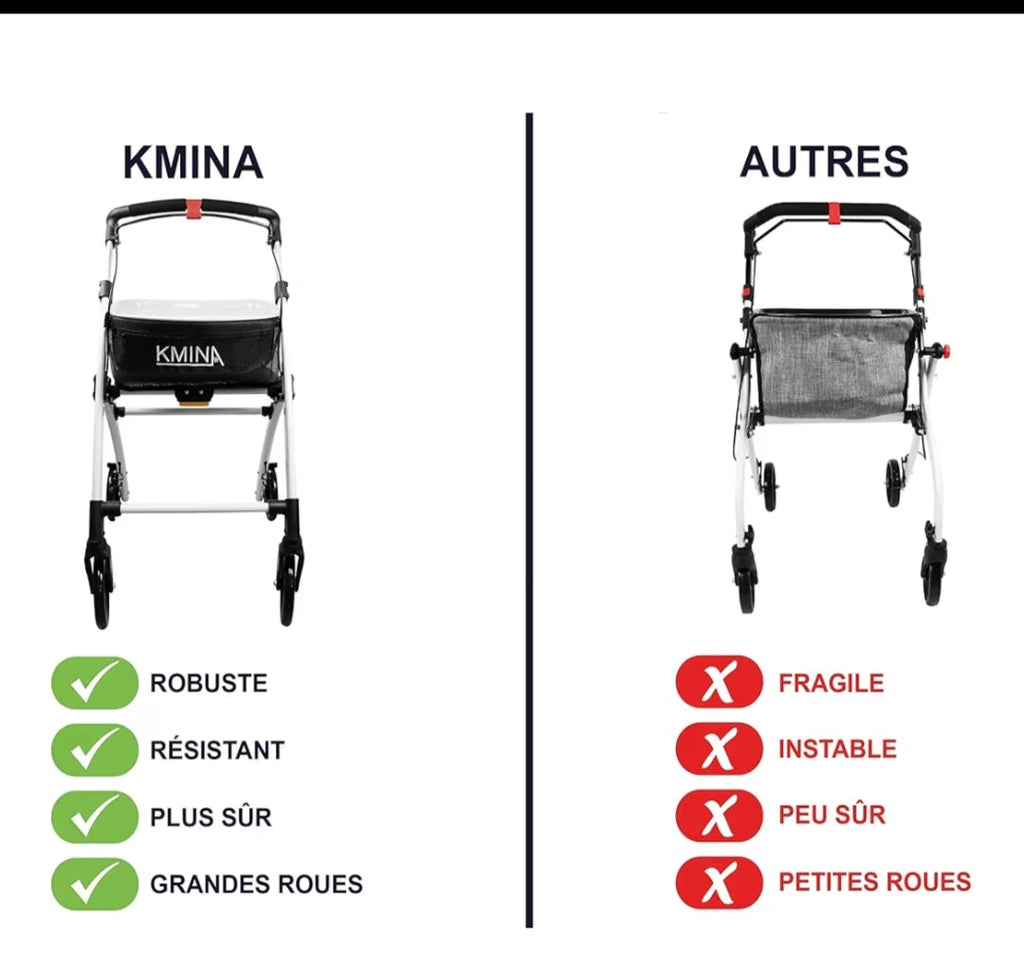 Déambulateur Rollator KMINA Neuf – Léger, Stable & Sécurisé 🚶‍♀️
