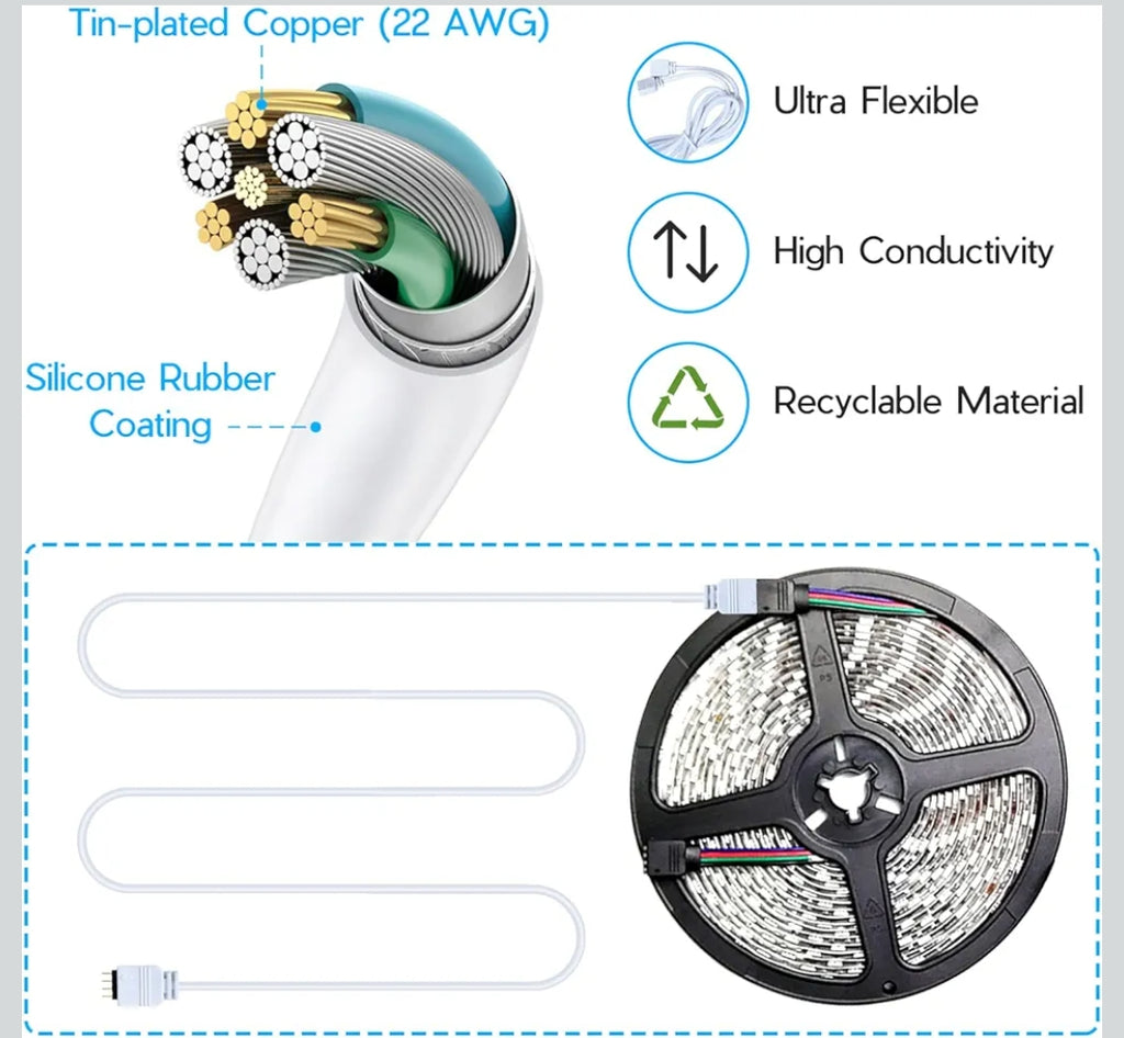 Kit Connecteurs Ruban LED RGB 4 Pins – Rallonges, Angles 90° et Clips de Fixation