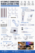 Kit Connecteurs Ruban LED RGB 4 Pins – Rallonges, Angles 90° et Clips de Fixation