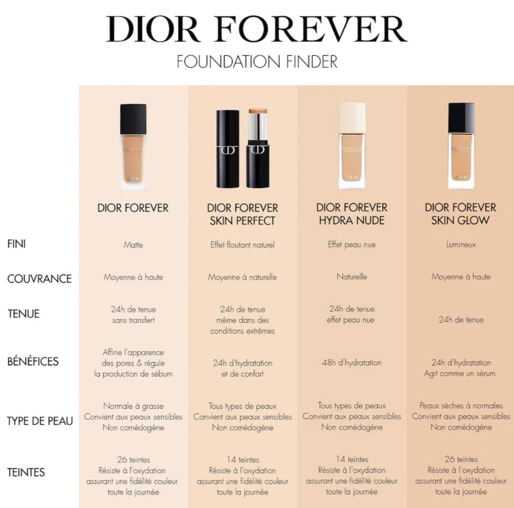Les Fonds de Teint
Dior Forever Hydra Nude